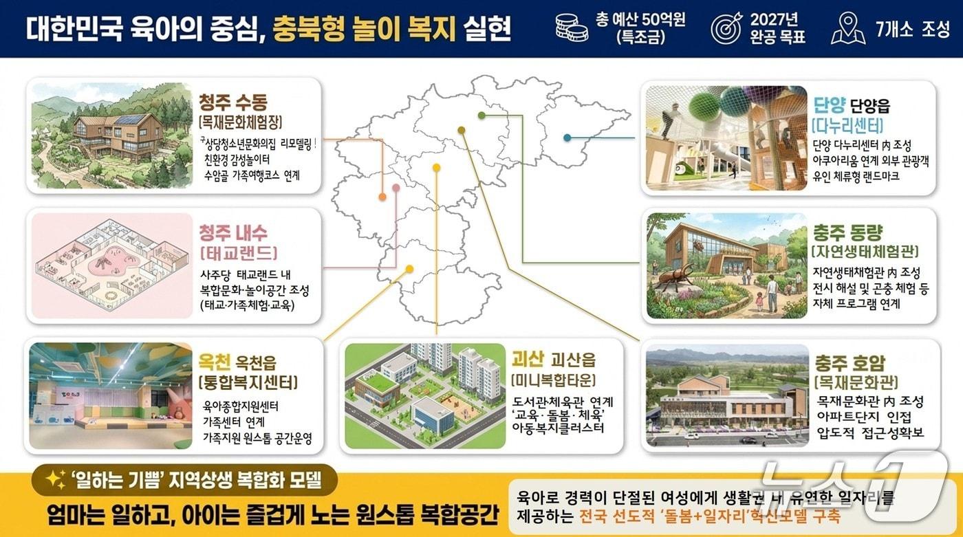 본문 이미지 - 충북 공공형 키즈카페. (충북도 제공. 재판매 및 DB금지)