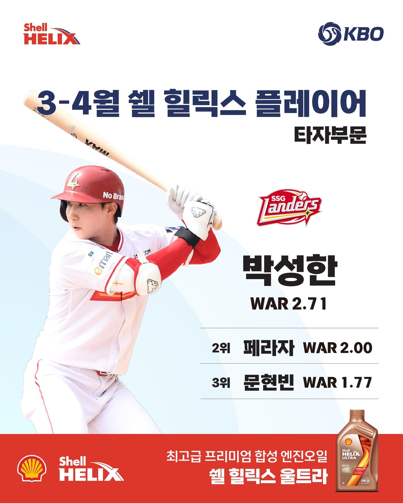 본문 이미지 - 3~4월 쉘힐릭스플레이어 타자 부문 수상자 SSG 랜더스 박성한. (KBO 제공)