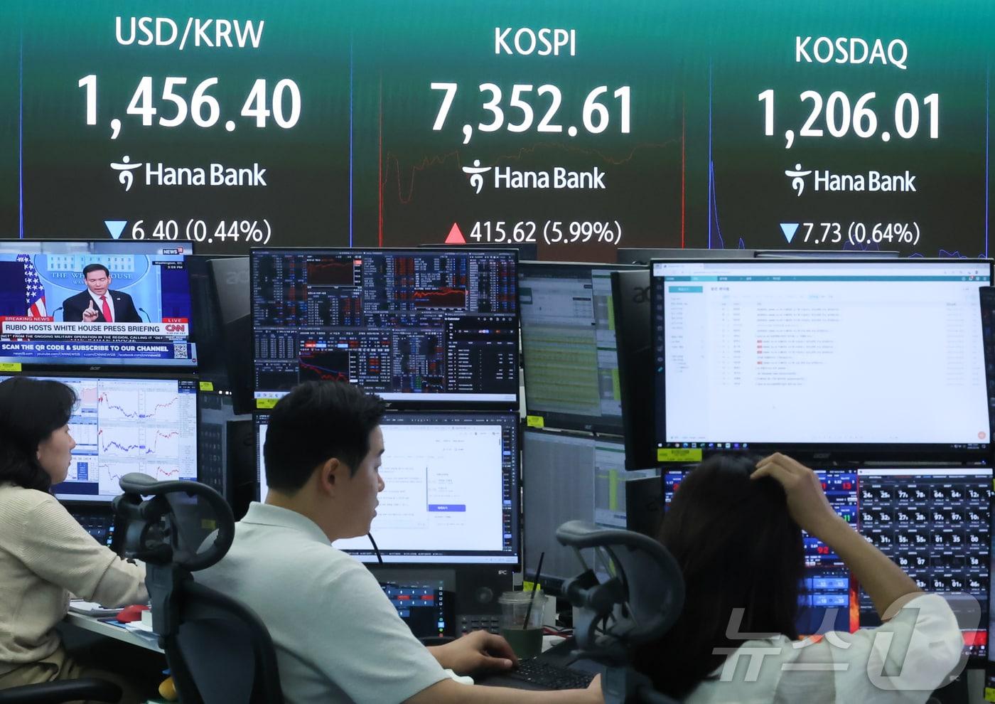 본문 이미지 - 코스피가 장중 7000포인트를 돌파한 6일 서울 중구 하나은행 딜링룸 전광판에 코스피 지수가 표시돼 있다. 2026.5.6 ⓒ 뉴스1 이종수 인턴기자