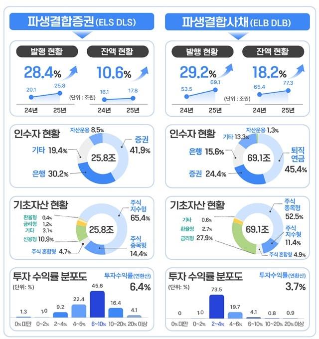 본문 이미지 - (금융감독원 제공). ⓒ 뉴스1