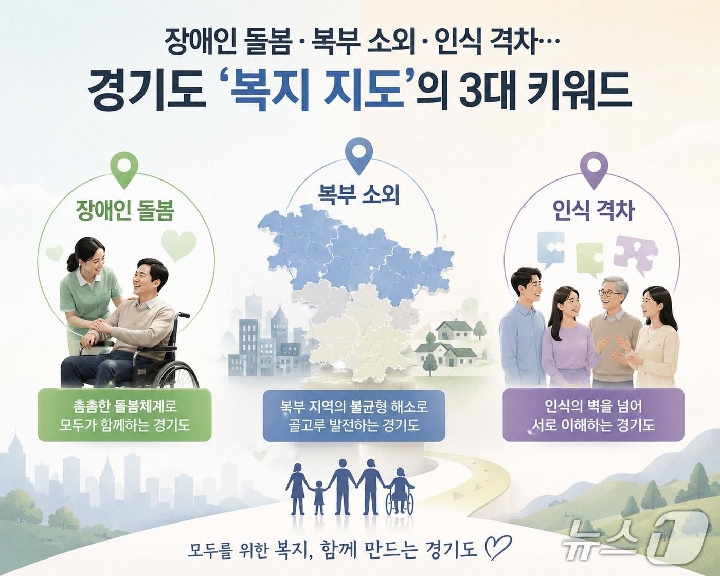 본문 이미지 - 경기복지재단이 지역사회보장조사(2025년) 결과를 바탕으로 지역별 맞춤형 복지 설계가 필요하다는 의견을 내놓았다.(AI 생성)/