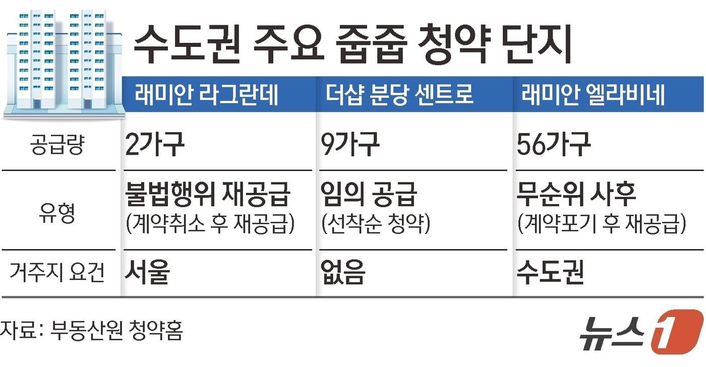본문 이미지 - ⓒ 뉴스1 김초희 디자이너