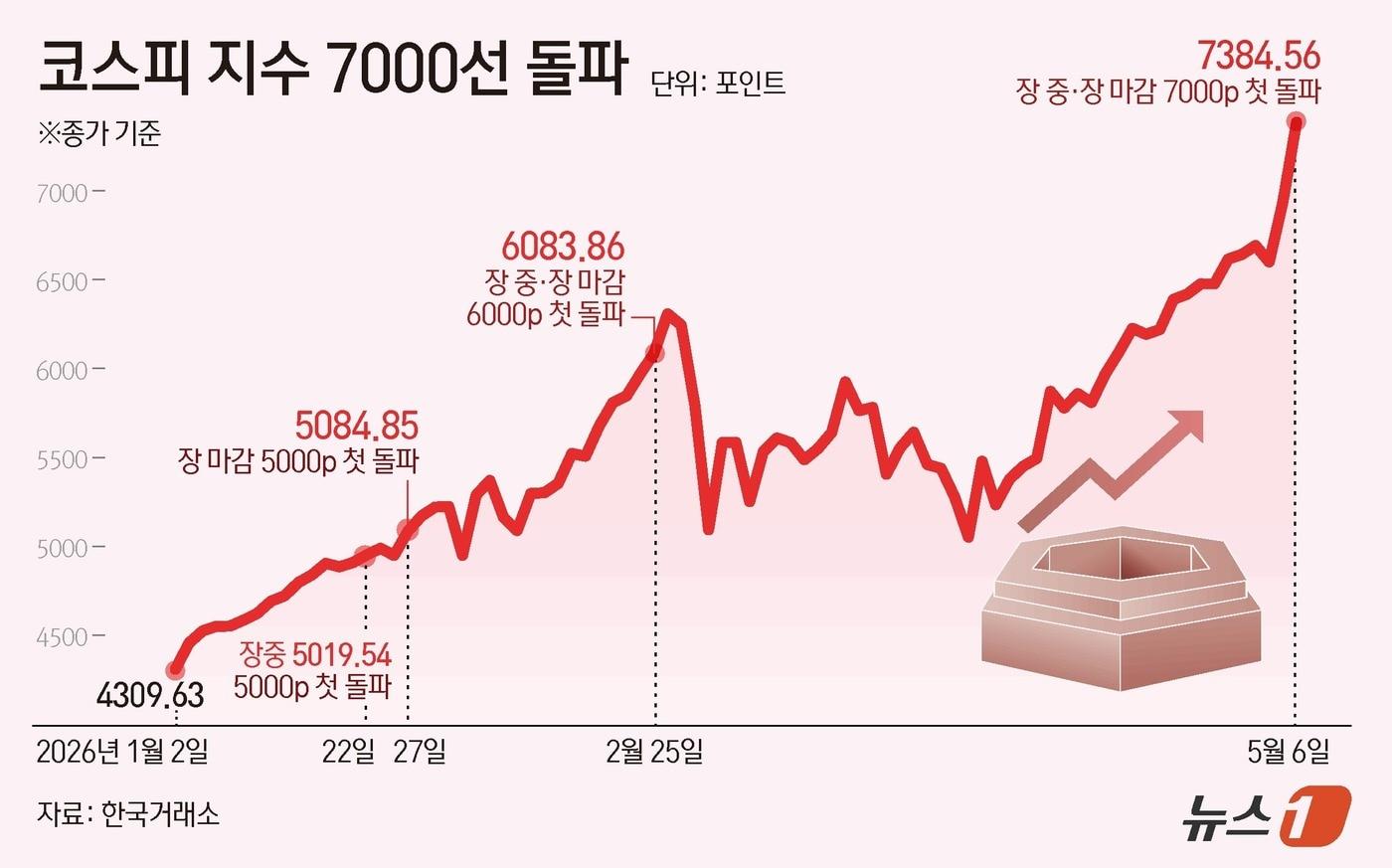 본문 이미지 - ⓒ 뉴스1 김초희 디자이너