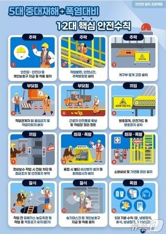 본문 이미지 - 12대 핵심 안전 수칙 안내 포스터. (부산고용노동청 제공. 재판매 및 DB금지)