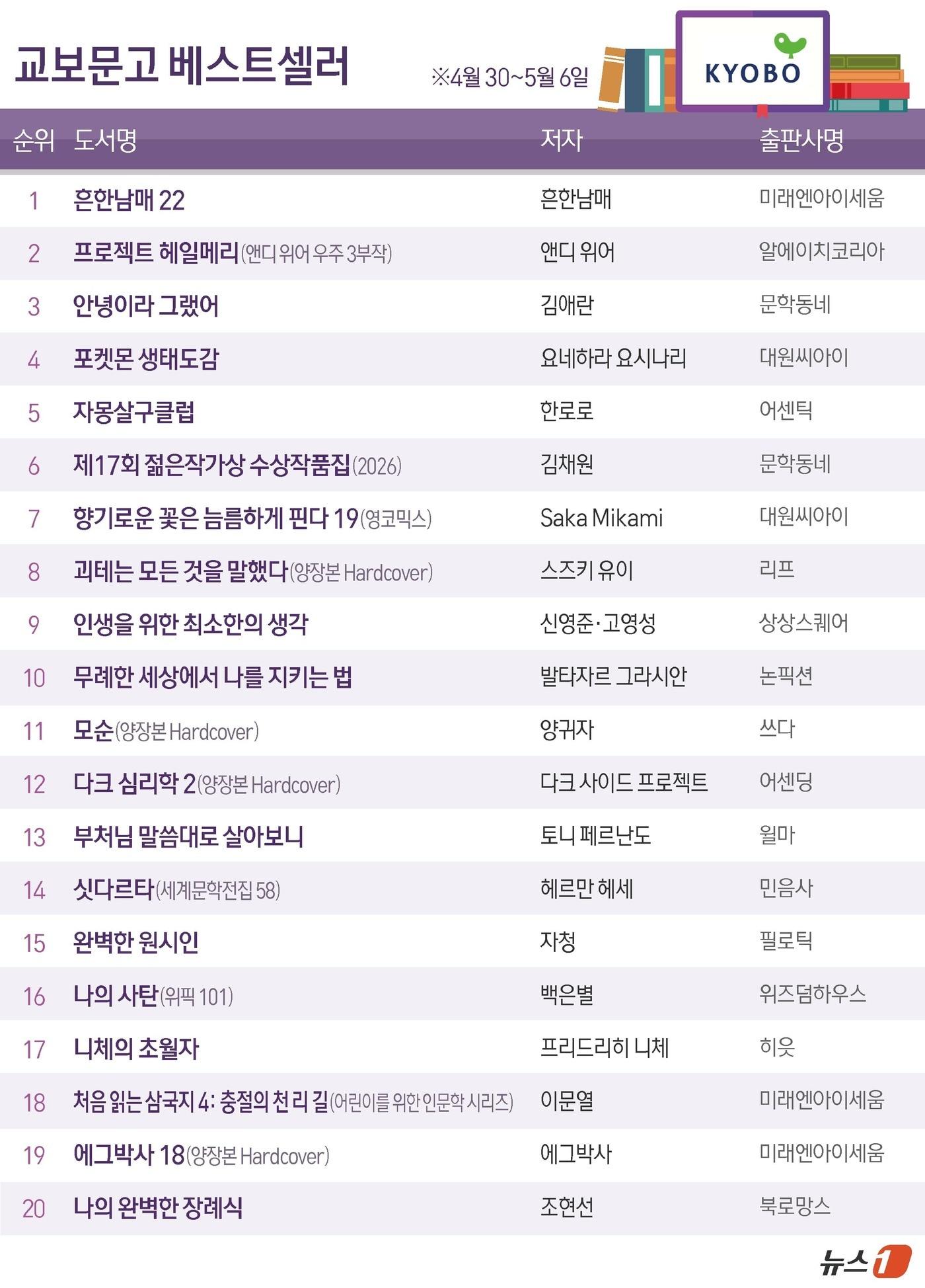 본문 이미지 - ⓒ 뉴스1 김초희 디자이너