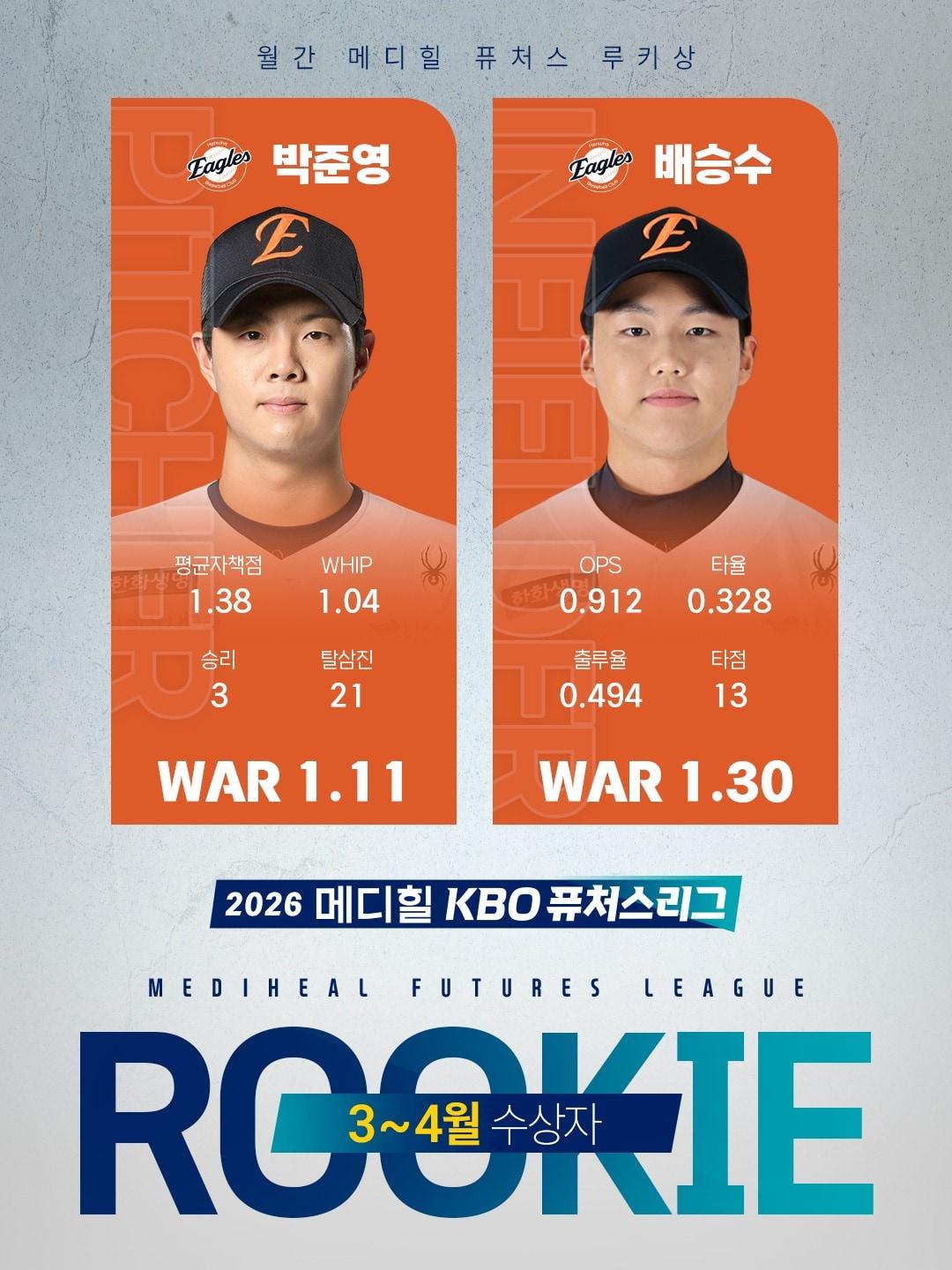 본문 이미지 - 2026 KBO 퓨처스 루키상 수상자로 선정된 한화 이글스 투수 박준영과 내야수 배승수. (KBO 제공)