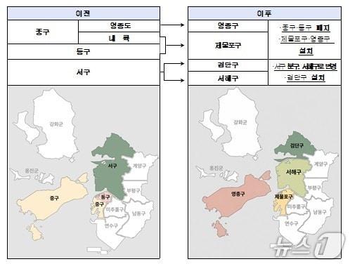 본문 이미지 - 인천광역시 행정체제 개편, 서해구 명칭변경.(행정안전부 제공)