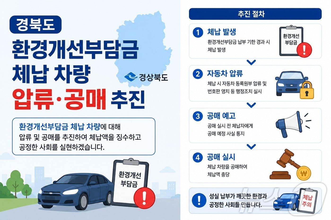본문 이미지 - 경북도는 7일 환경개선부담금 징수율 제고를 위해 오는 7월 31일까지 체납액 집중정리기간을 운영한다. ⓒ 뉴스1 김대벽기자