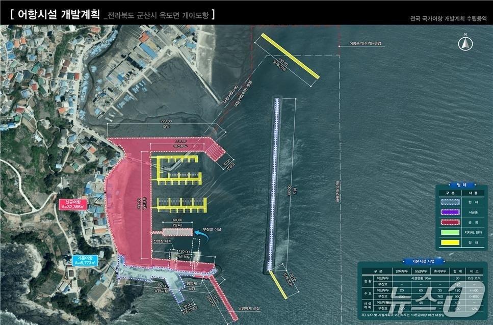본문 이미지 - 군산 개야도항 시설 개발계획 조감도./뉴스1