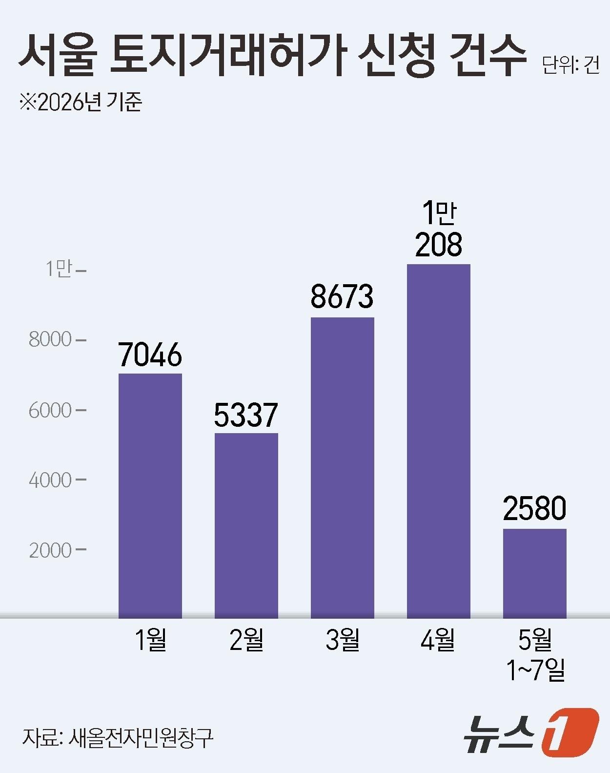 본문 이미지 - ⓒ 뉴스1 김지영 디자이너