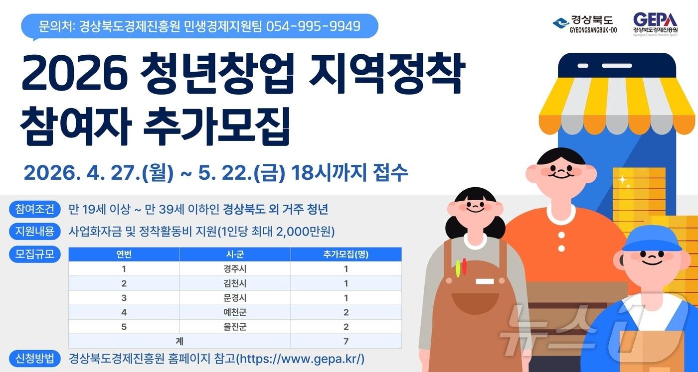 본문 이미지 - 경북도는 오는 22일까지 ‘2026 경북 청년창업 지역정착 지원사업’ 참여자를 모집하며 선정된 청년에게 최대 4000만원의 사업화 자금을 지원한다. ⓒ 뉴스1 김대벽기자