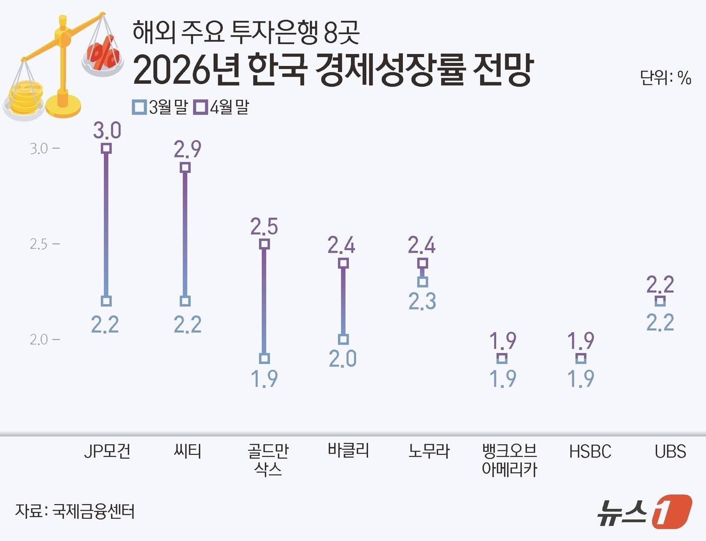 본문 이미지 - ⓒ 뉴스1 김초희 디자이너