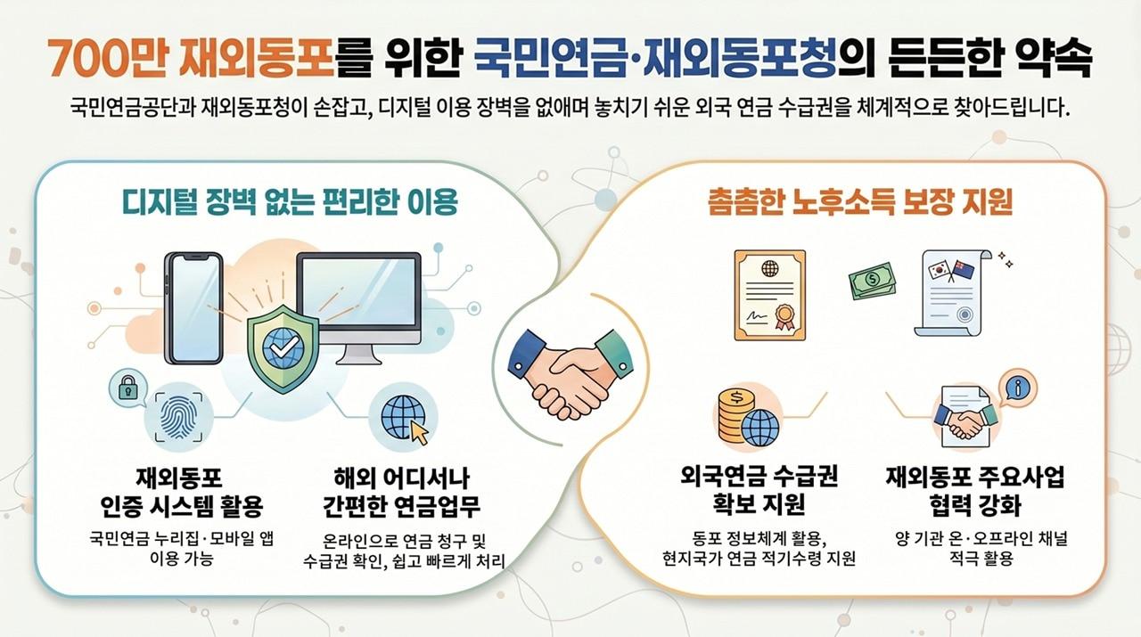 본문 이미지 - 국민연금공단 제공. 