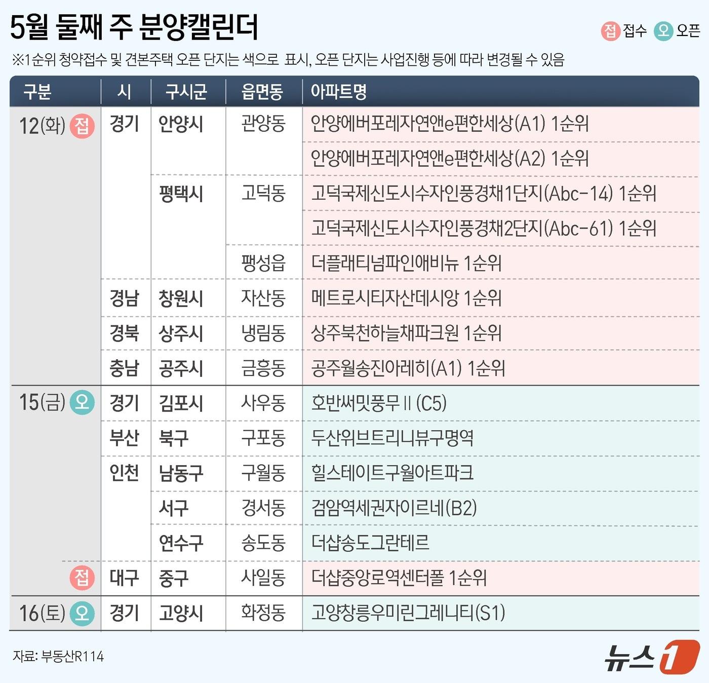 본문 이미지 - ⓒ 뉴스1 김지영 디자이너