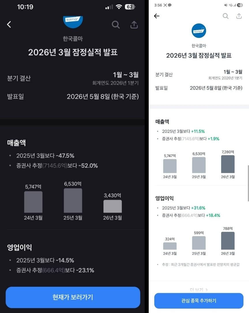본문 이미지 - 토스증권 MTS 내 한국콜마 1분기 실적발표 화면. 왼쪽은 별도 기준으로 잘못 표기된 화면. 오른쪽은 연결 기준으로 데이터가 수정된 화면(커뮤니티 및 직접 갈무리)