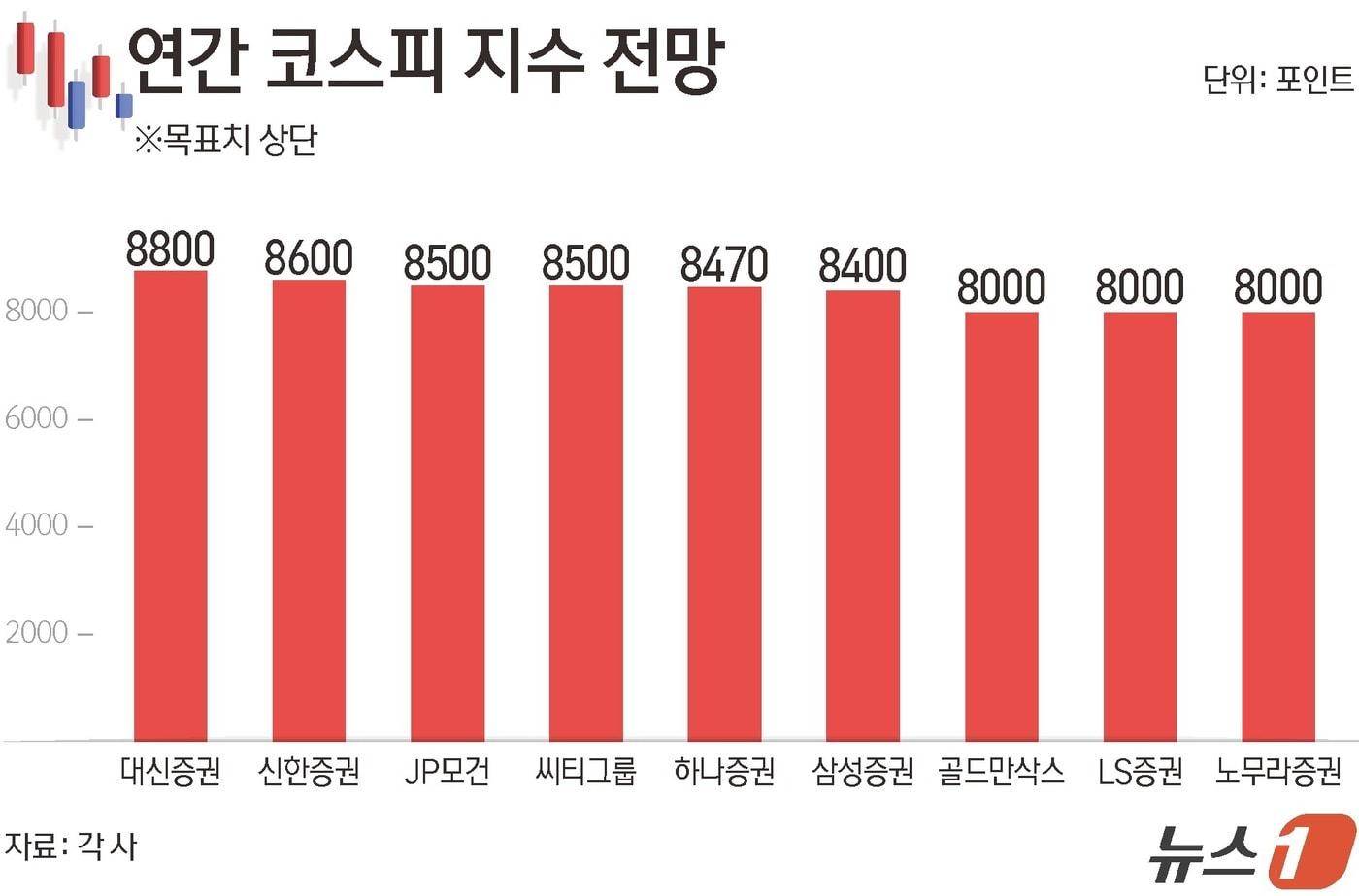 본문 이미지 - ⓒ 뉴스1 김초희 디자이너