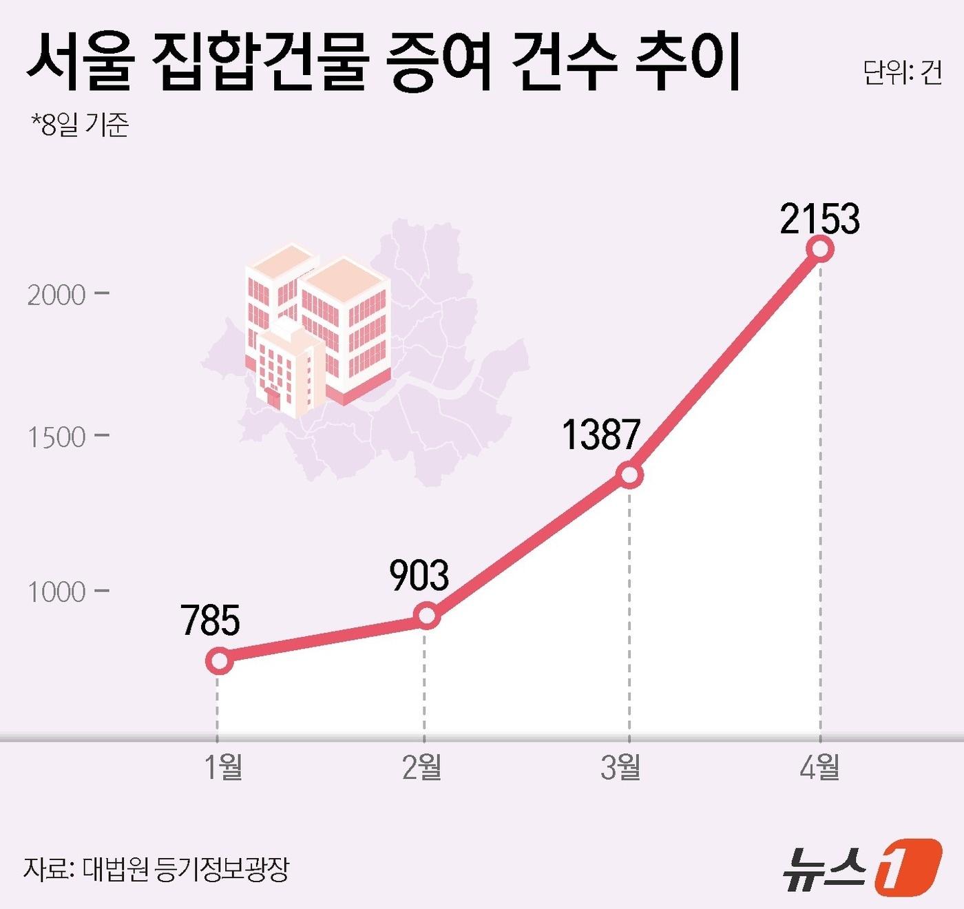 본문 이미지 - ⓒ 뉴스1 윤주희 디자이너