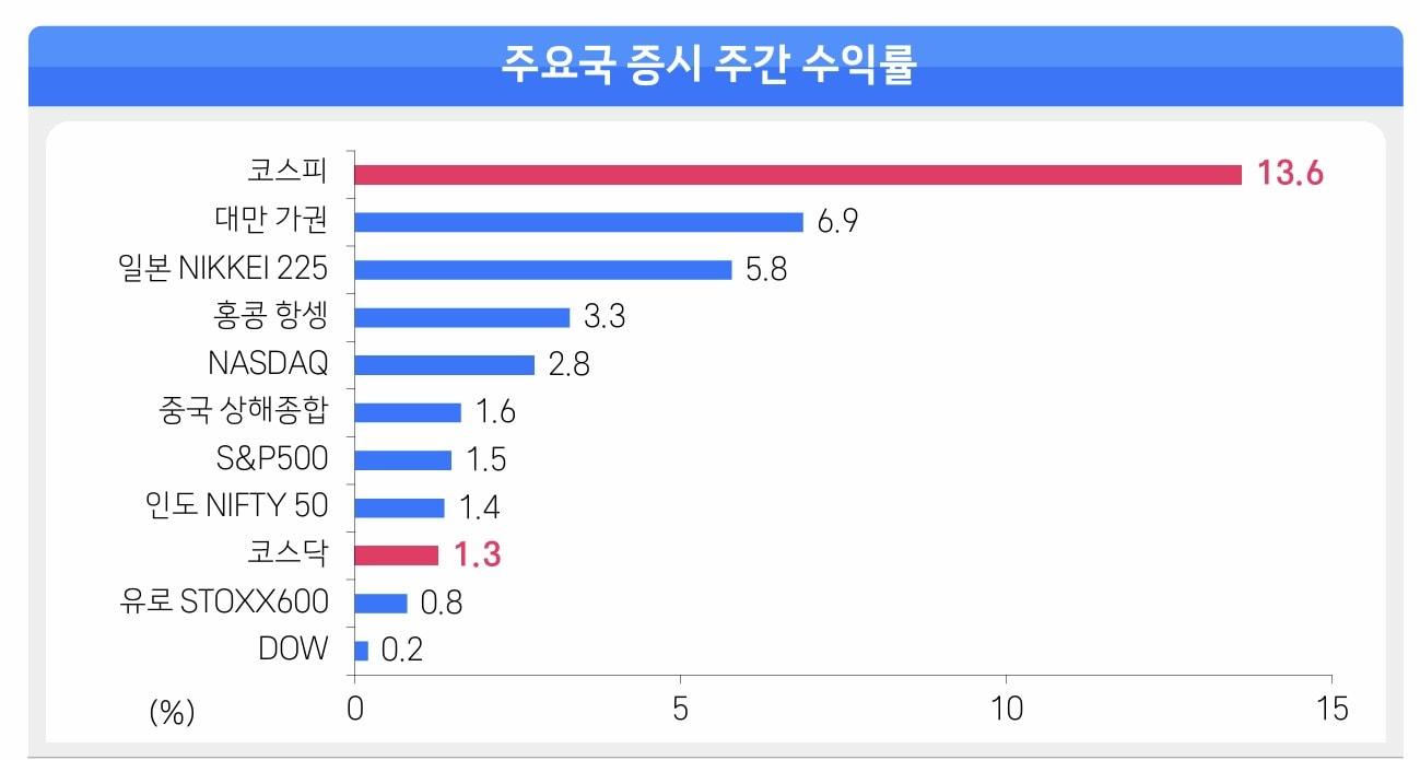 본문 이미지 - (삼성증권 제공)