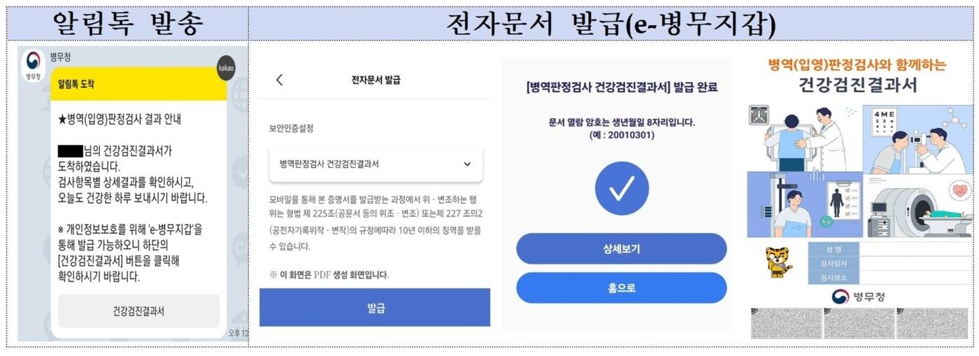 본문 이미지 - 모바일 건강검진 결과서 발급 절차.(병무청 제공)