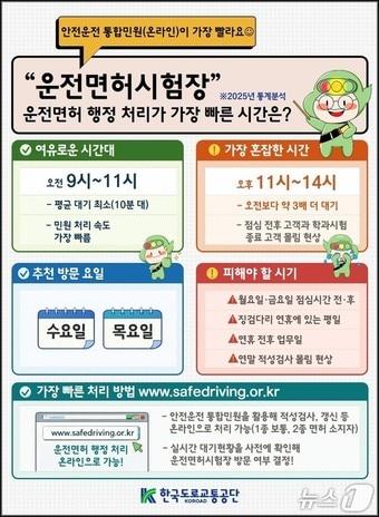 본문 이미지 - 2025년 운전면허시험장 방문 고객 대기현황 분석.(한국도로교통공단 제공. 재판매 및 DB금지)/뉴스1