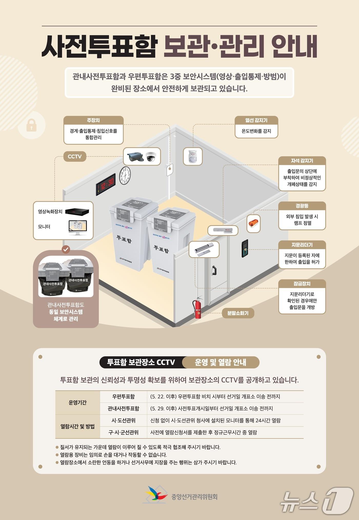 본문 이미지 - '사전투표함 보관·관리 안내' 포스터. (부산시선거관리위원회 제공. 재판매 및 DB금지)
