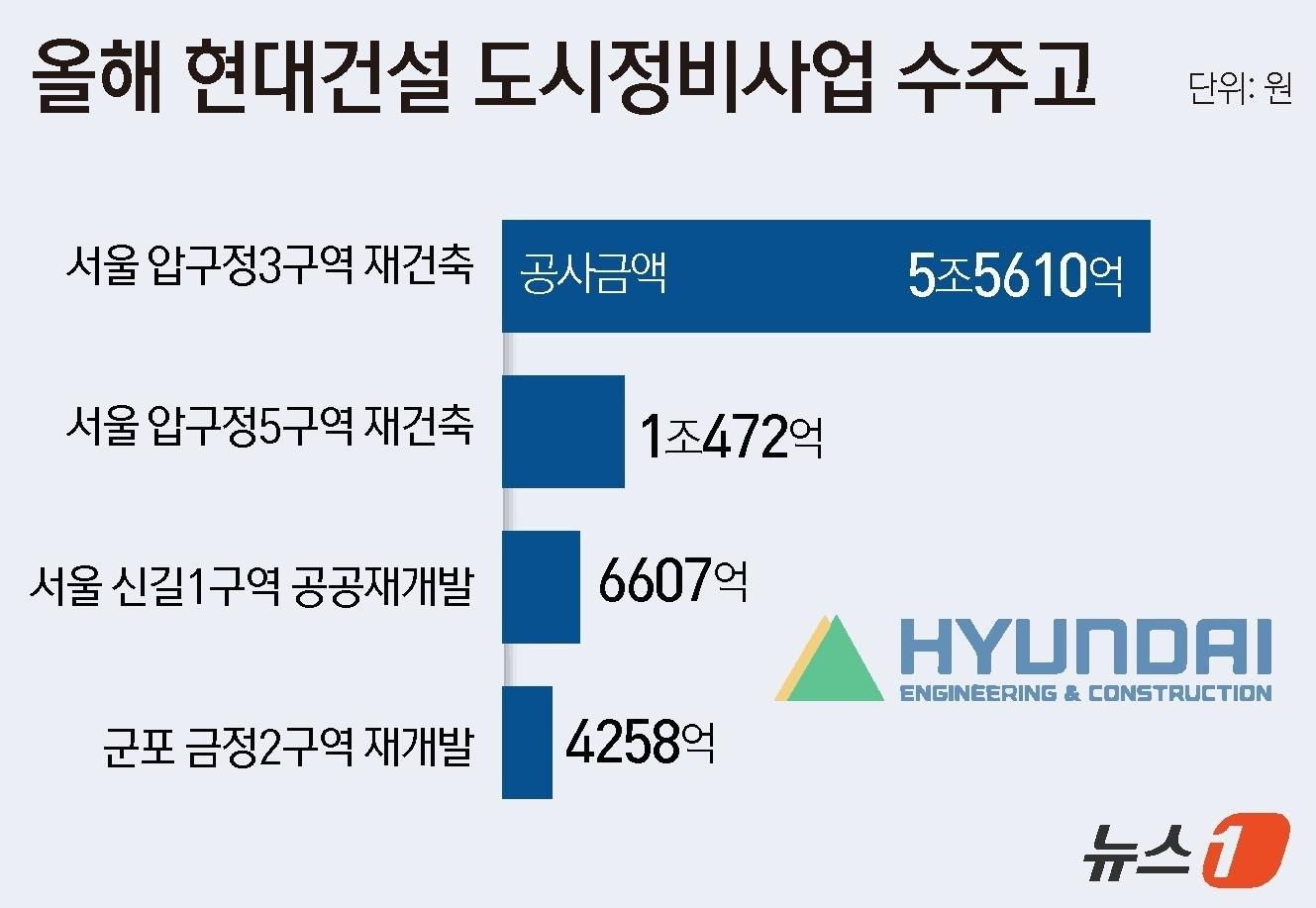 본문 이미지 - ⓒ 뉴스1 윤주희 디자이너