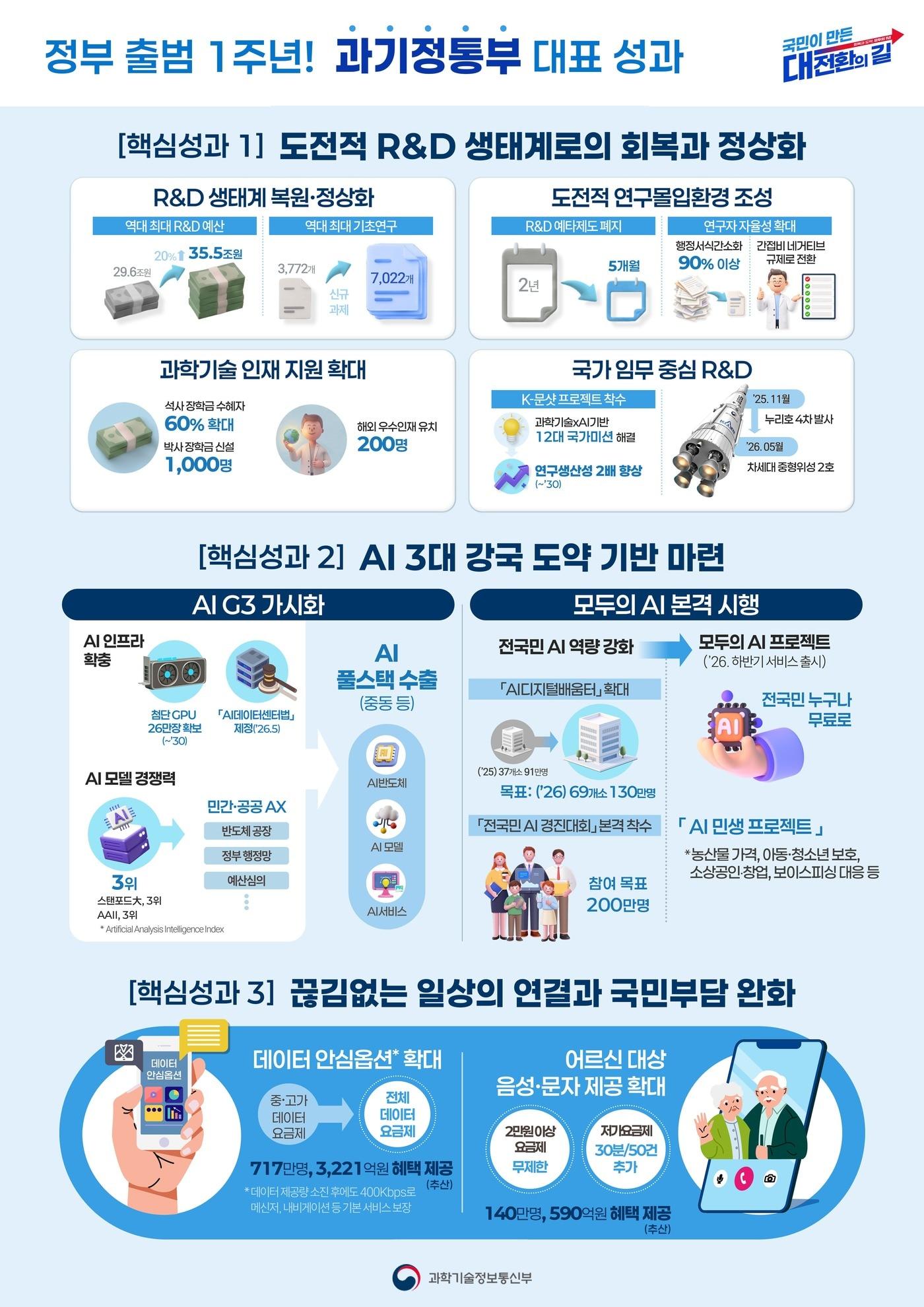 본문 이미지 - (과기정통부 제공)