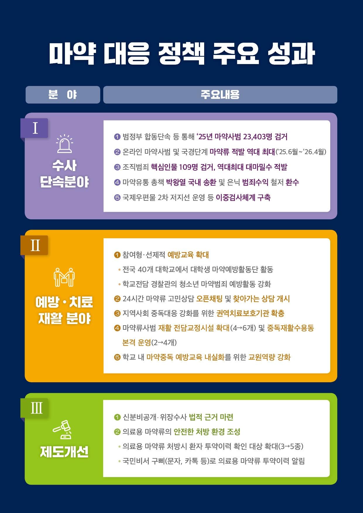 본문 이미지 - (총리실 제공)