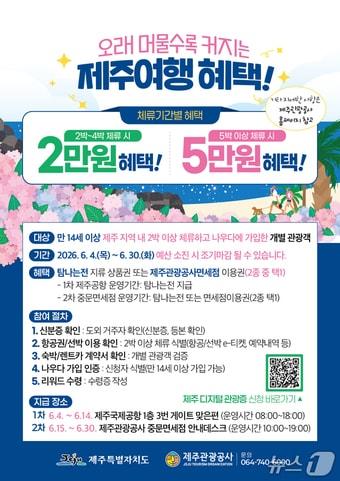 본문 이미지 - 제주 여행 지원금 프로모션.(제주관광공사 제공. 재판매 및 DB 금지)