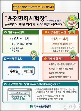 본문 이미지 - 2025년 운전면허시험장 방문 고객 대기현황 분석.(한국도로교통공단 제공. 재판매 및 DB금지)/뉴스1
