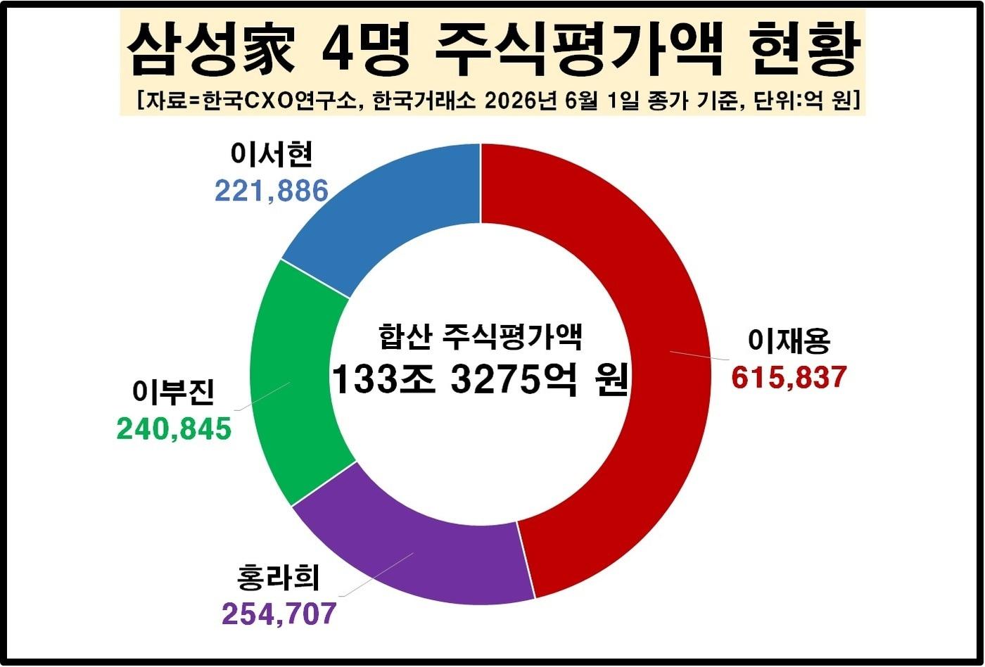 본문 이미지 - (한국CXO연구소제공)