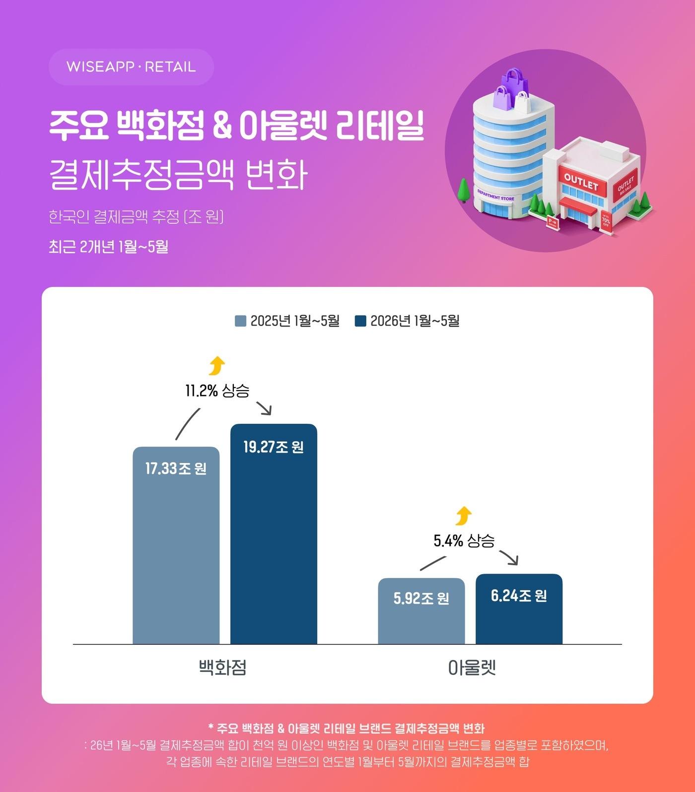 본문 이미지 - (와이즈앱·리테일 제공)