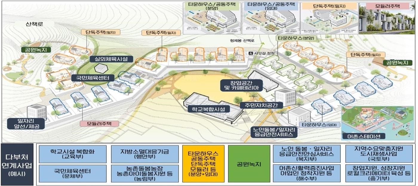 본문 이미지 - 지역활력타운 개념도.(LH 제공) / 뉴스1 ⓒ News1