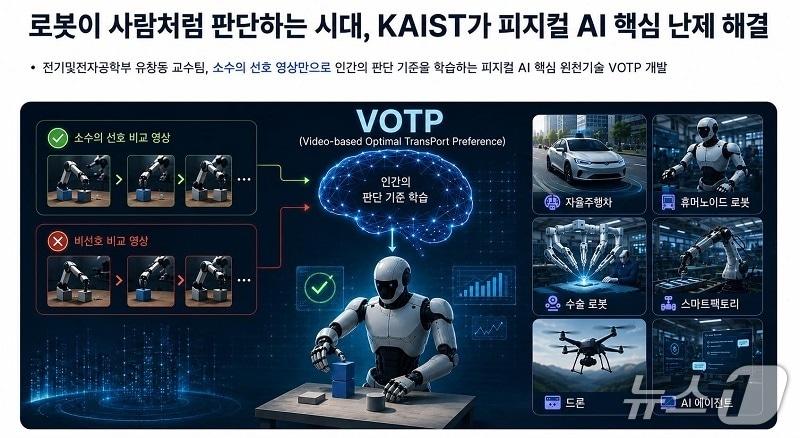 본문 이미지 - AI 인간 기준 학습 기술 'VOTP' 개발 개요(AI 생성 이미지·KAIST 제공) /뉴스1