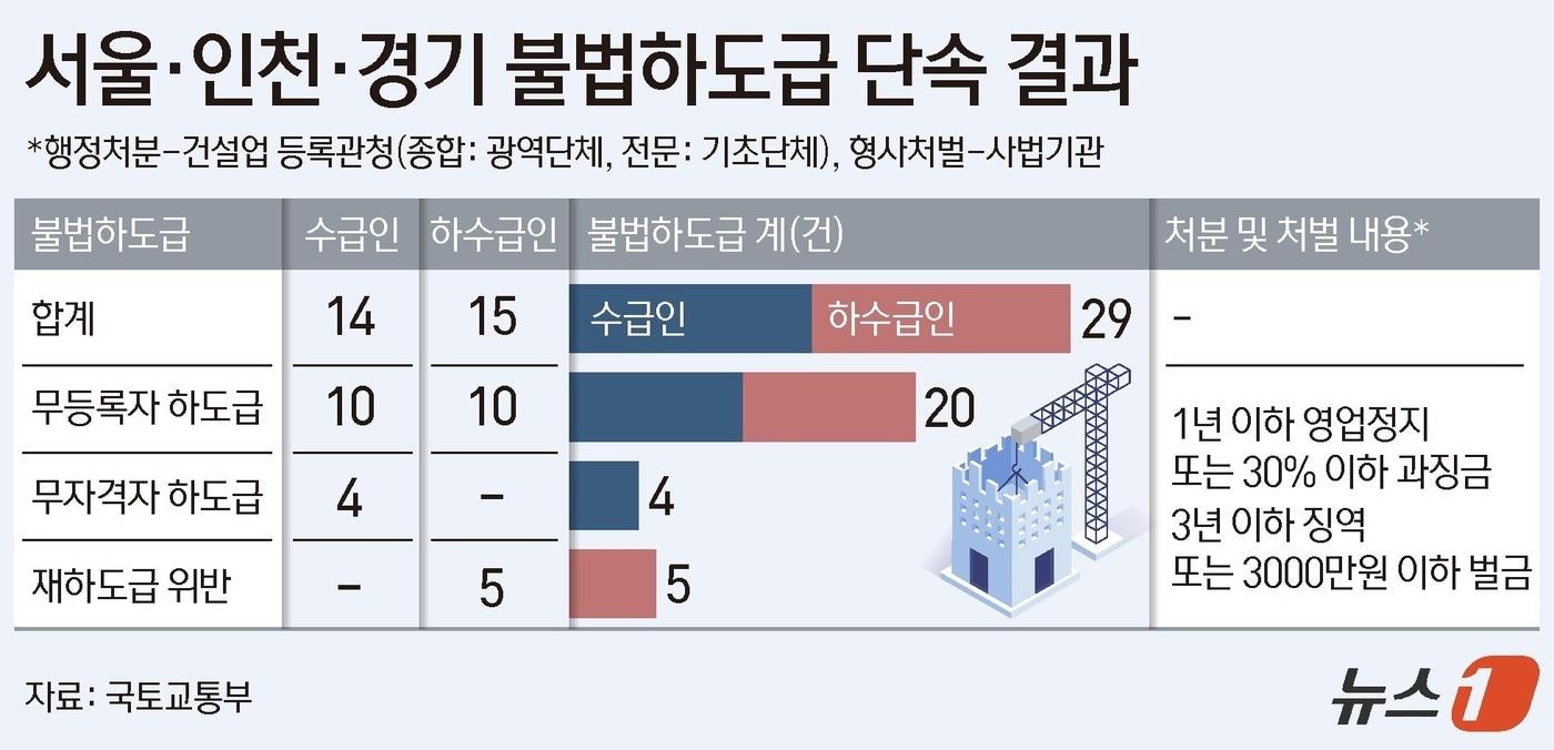 본문 이미지 - ⓒ 뉴스1 김지영 디자이너