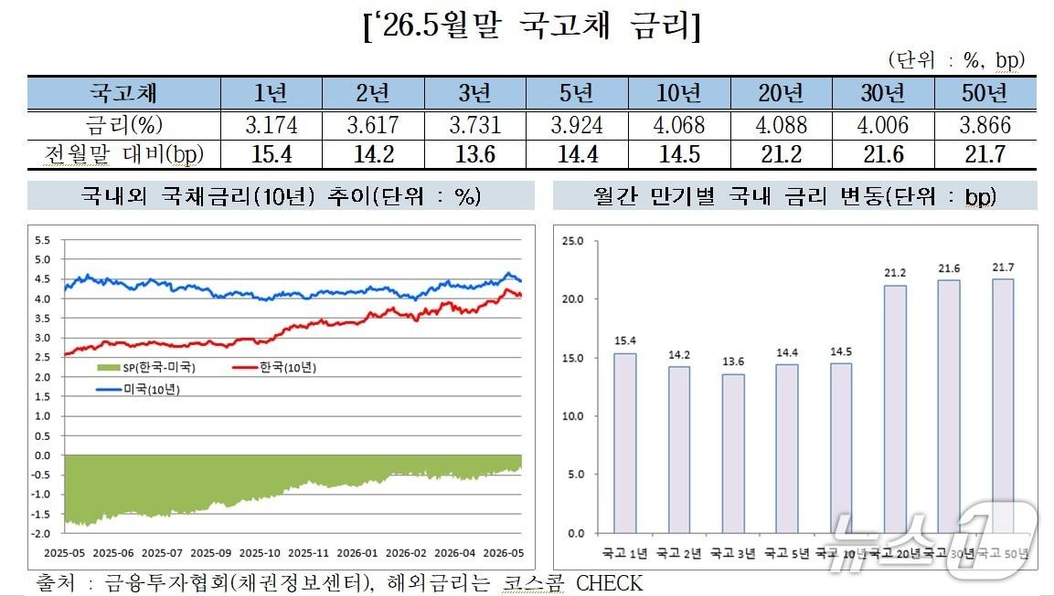본문 이미지 - (금투협 제공)