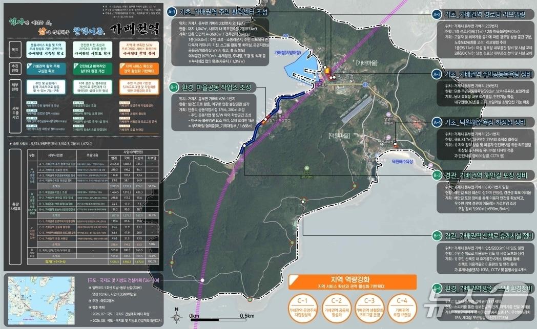 본문 이미지 - 거제시 가배 권역단위 거점개발사업 사업계획도.(거제시 제공. 재판매 및 DB금지)