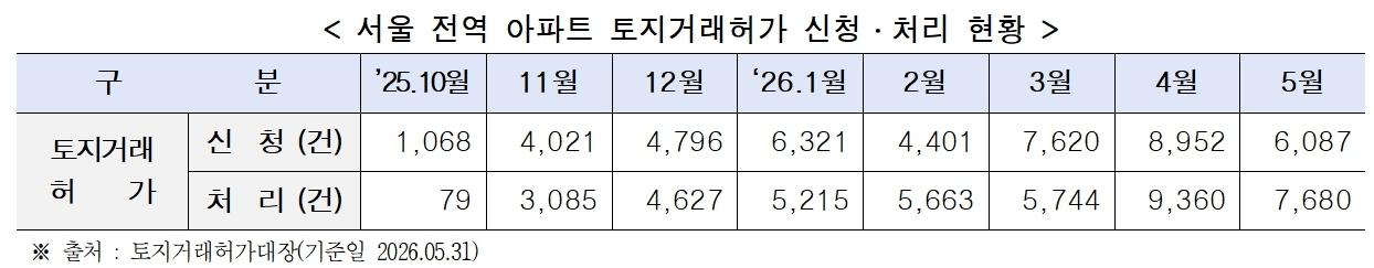 본문 이미지 - (서울시 제공) 