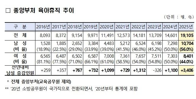 본문 이미지 - (인사처 제공)