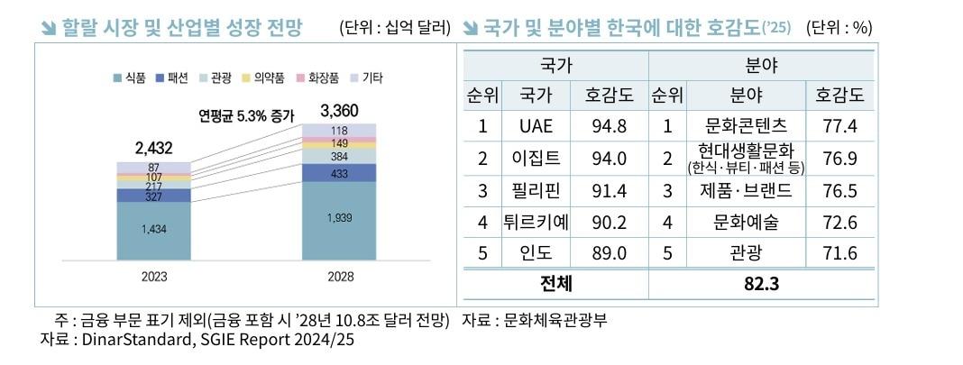본문 이미지 - (무협제공)