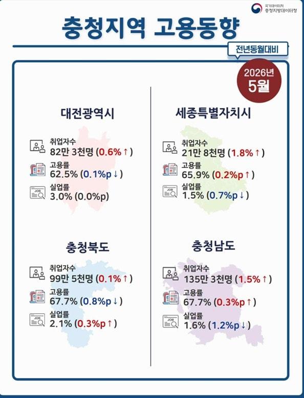 본문 이미지 - (충청테이터청 제공. 재판매 및 DB금지)/뉴스1