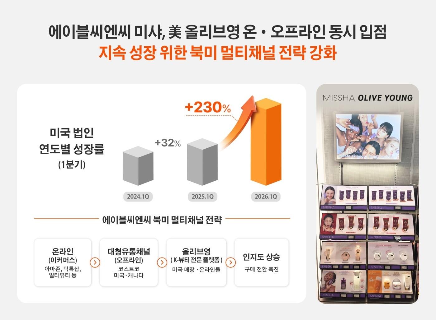 본문 이미지 - 에이블씨엔씨 미샤.(에이블씨엔씨 제공)