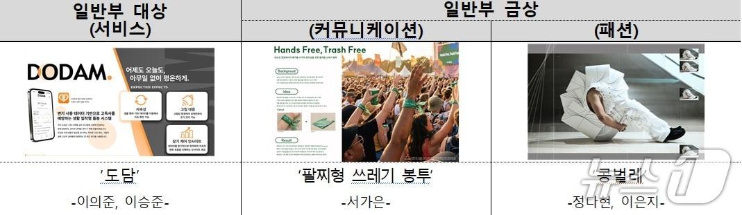 본문 이미지 - 2026년 부산국제디자인어워드 대표 수상작.(부산시 제공. 재판매 및 DB금지)