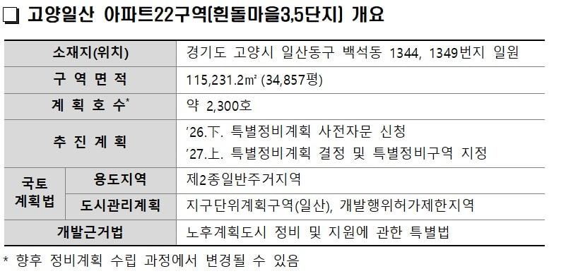 본문 이미지 - (LH 제공) / 뉴스1 ⓒ News1