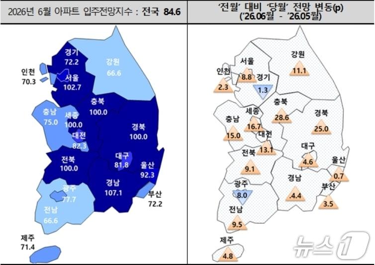 본문 이미지 - 전국 아파트 입주전망지수.(주택산업연구원 제공. 재판매 및 DB 금지)