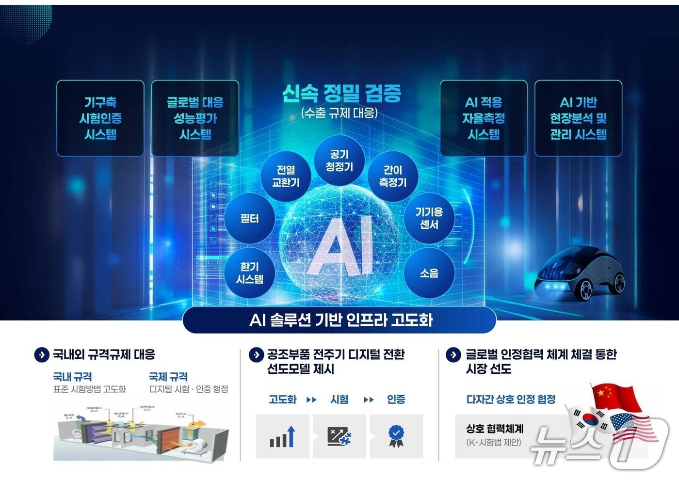 본문 이미지 - AI 솔루션 기반 인프라 고도화 추진체계도 (부산TP 제공. 재판매 및 DB금지)