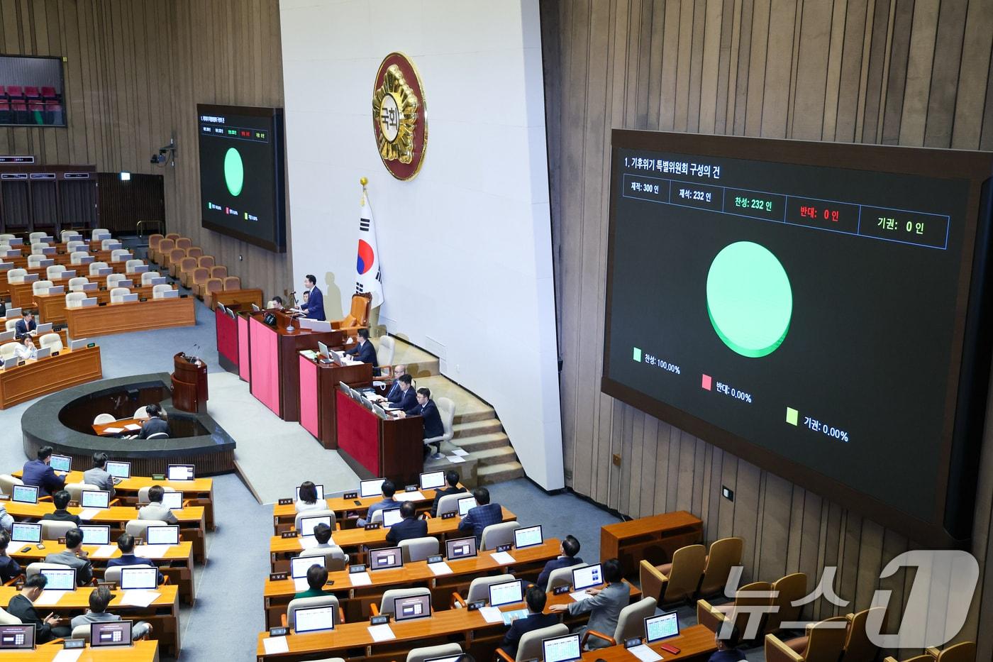 본문 이미지 - 11일 서울 여의도 국회에서 열린 제436회국회(임시회) 제2차 본회의에서 기후위기 특별위원회 구성의 건이 재적 300인, 재석 232인, 찬성 232인, 반대 0인, 기권 0인으로 통과되고 있다. 2026.6.11 ⓒ 뉴스1 안은나 기자