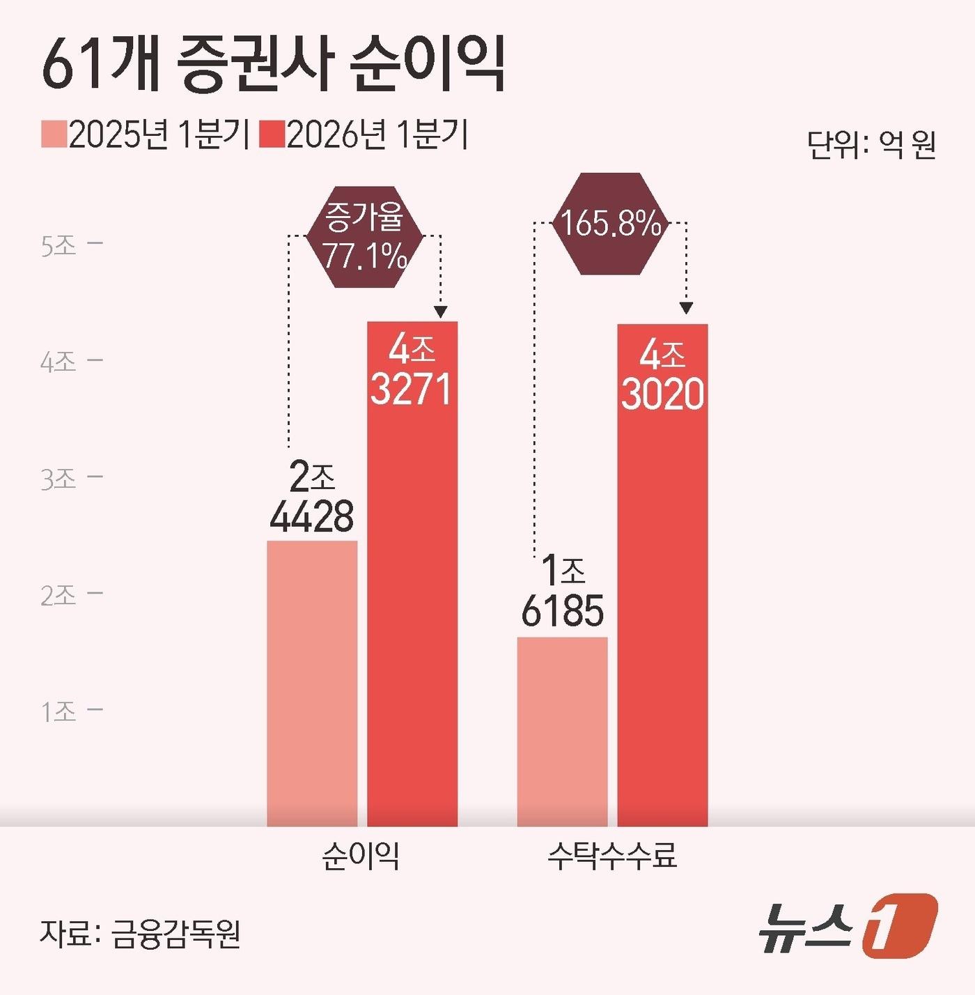 본문 이미지 - ⓒ 뉴스1 양혜림 디자이너