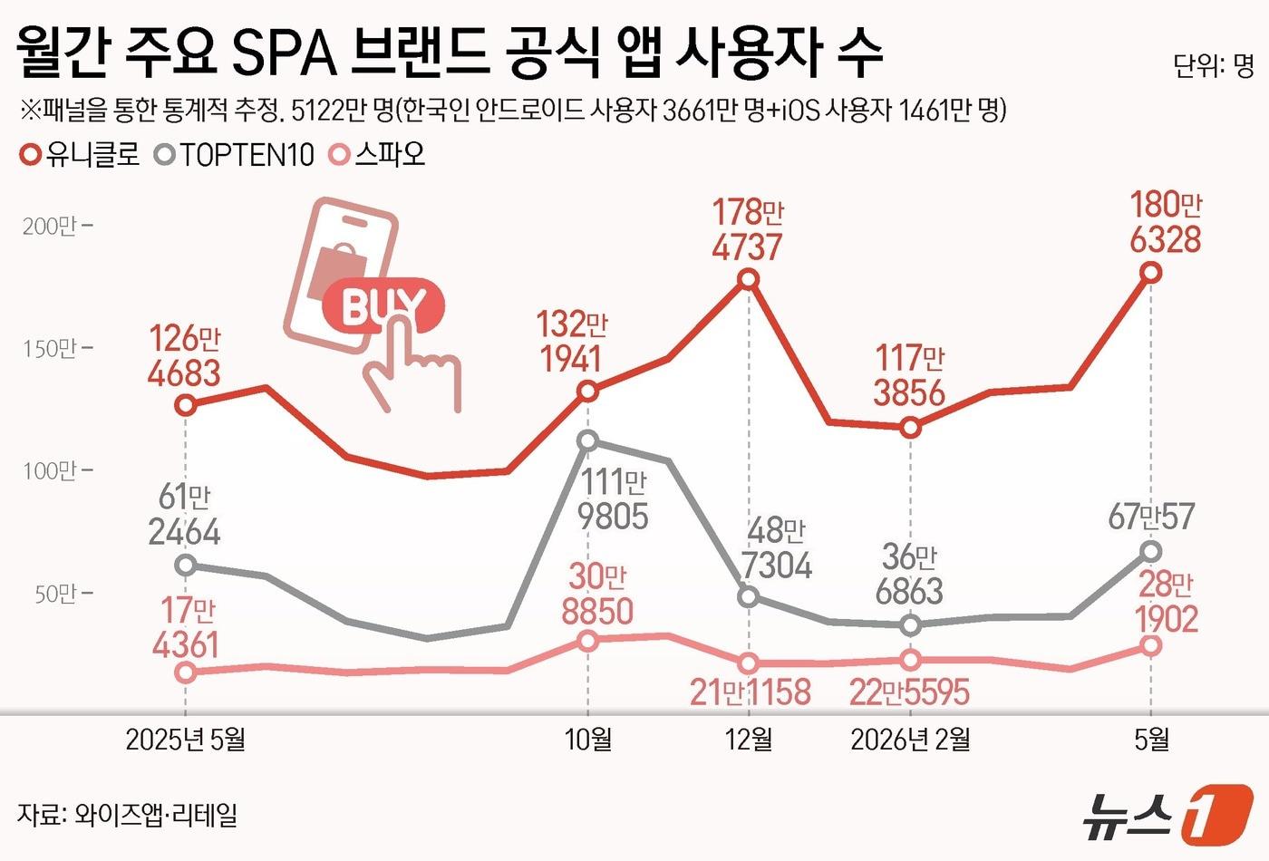 본문 이미지 - ⓒ 뉴스1 김지영 디자이너