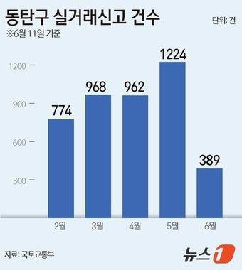 본문 이미지 - ⓒ 뉴스1 윤주희 디자이너